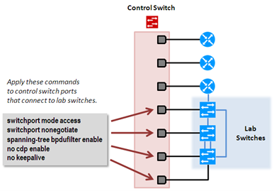 ../../../../../_images/control_switch_commands.png