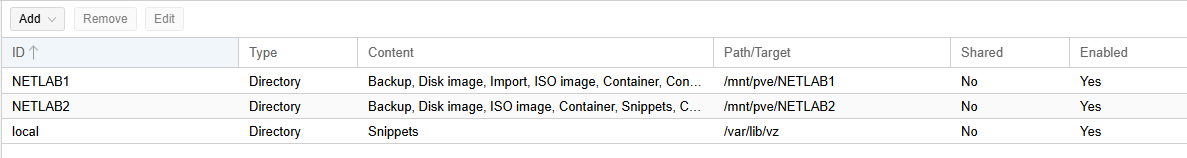Datastores